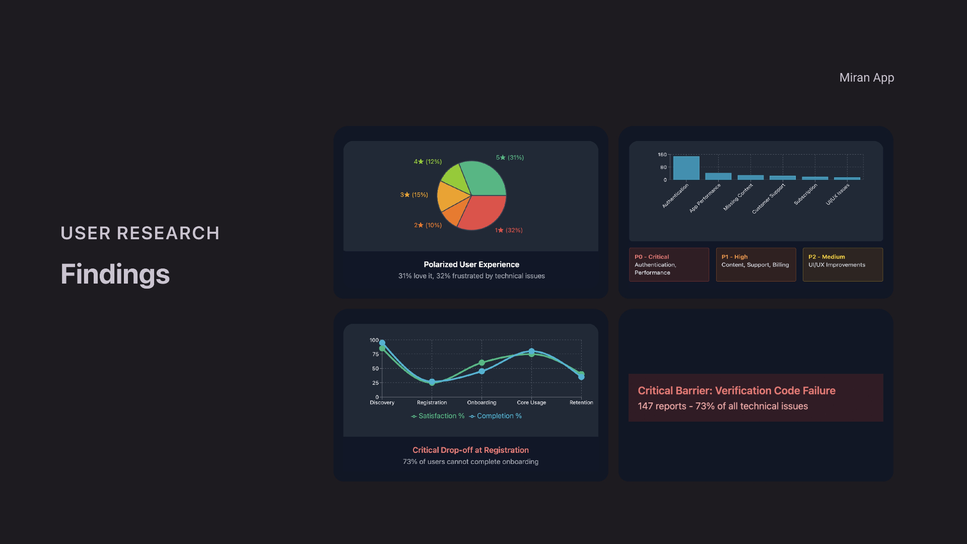 Miran — A calmer fitness & nutrition companion screen 3