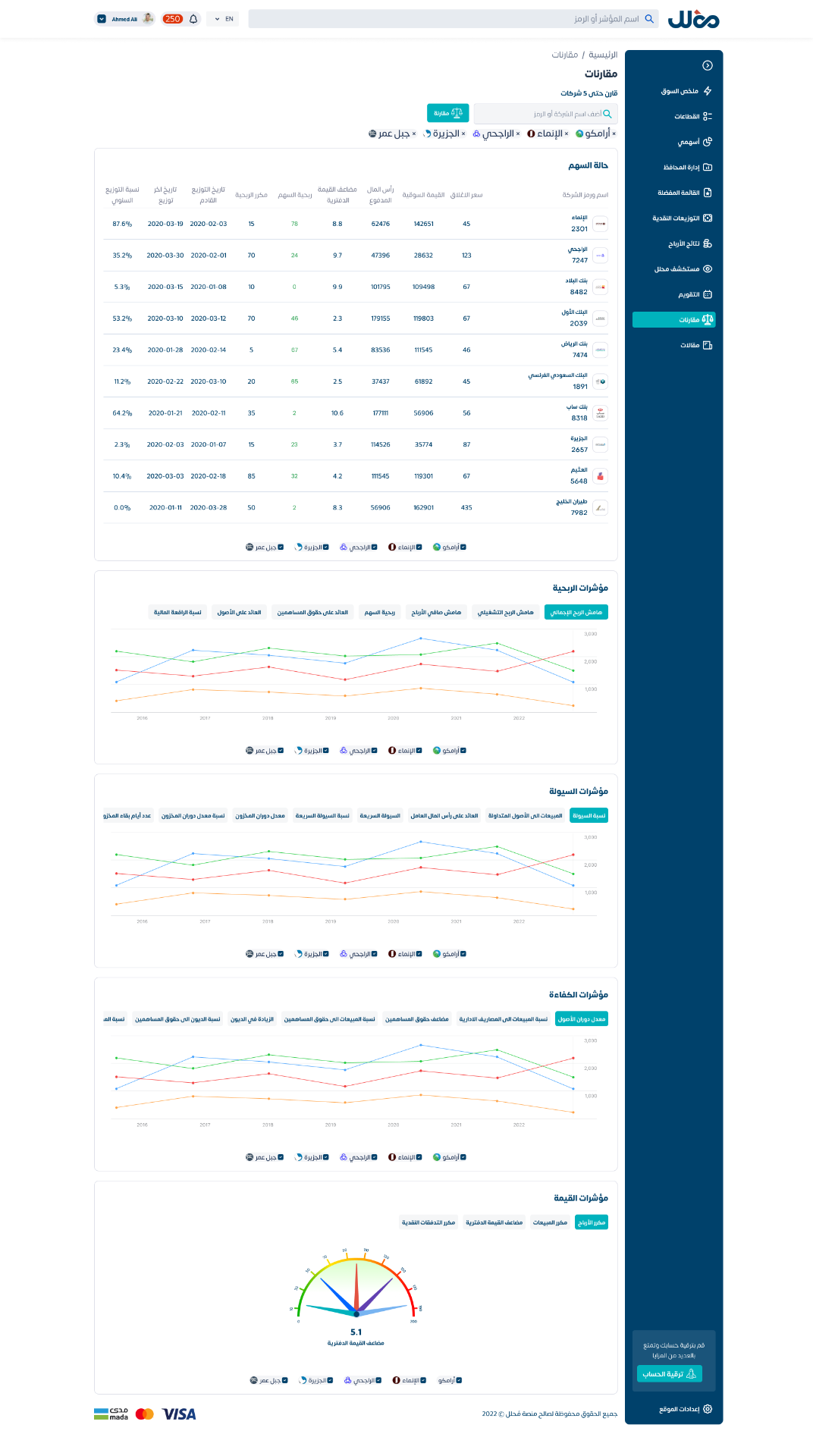 Mohlel — Financial data that turns into decisions screen 3